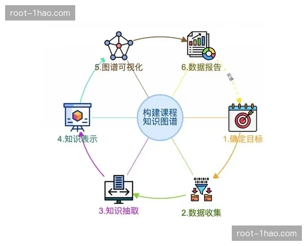 技术服务商通过建立知识图谱 实现了历史赛事素材的高效云调用