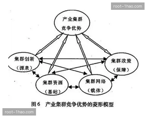 体育产业集群在综合体周边自发形成 产生显著的区域经济拉动效应